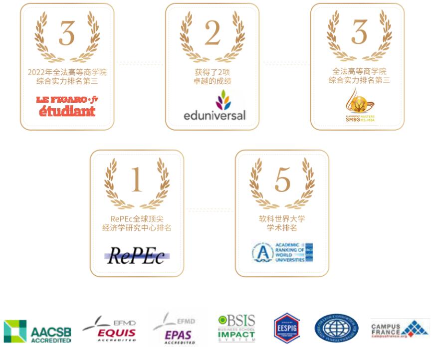 法國IPAG高等商學(xué)院排名與認證 法國IPAG高等商學(xué)院排名與認證