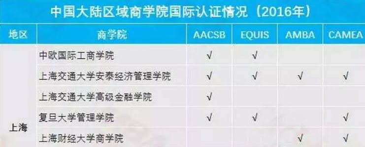 名校與非名校真有這么重要嗎？MBA擇校標(biāo)準(zhǔn)在哪？