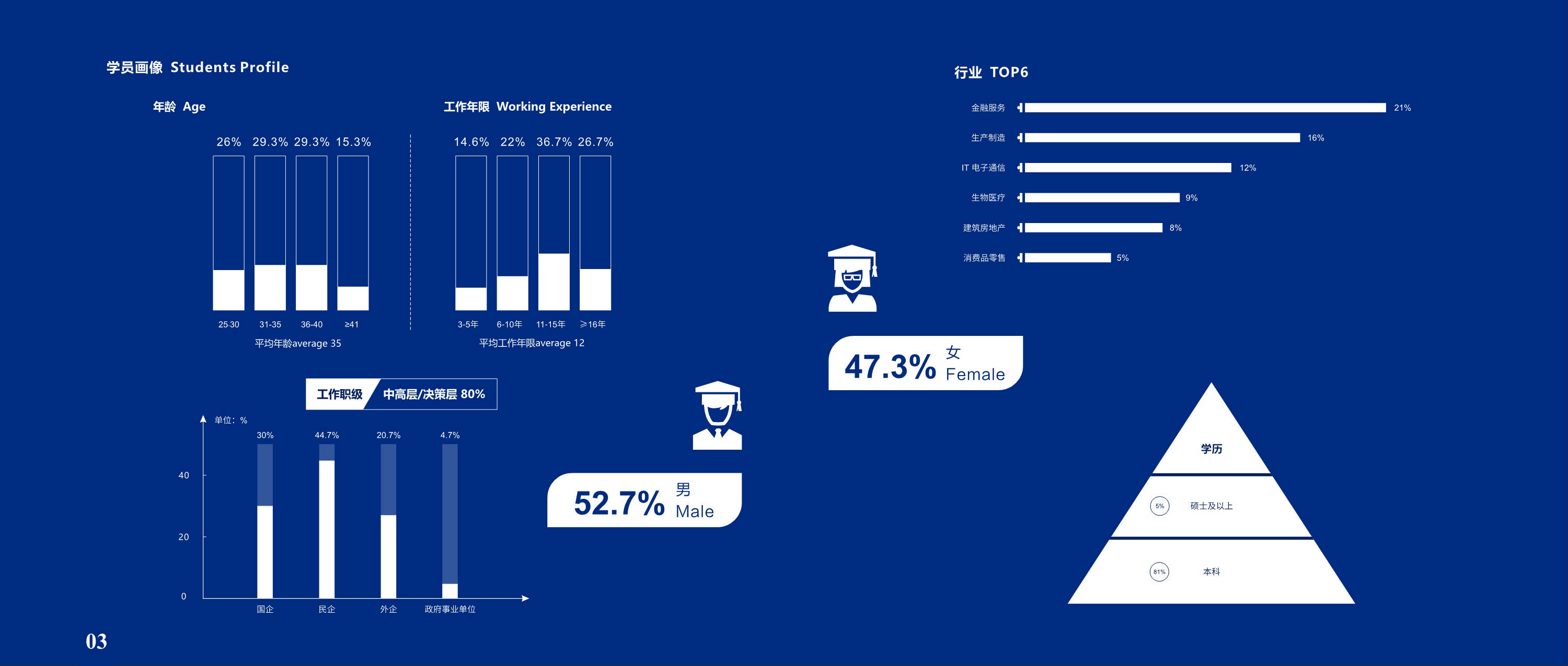 上海財經(jīng)大學-美國韋伯斯特大學MBA_第4頁