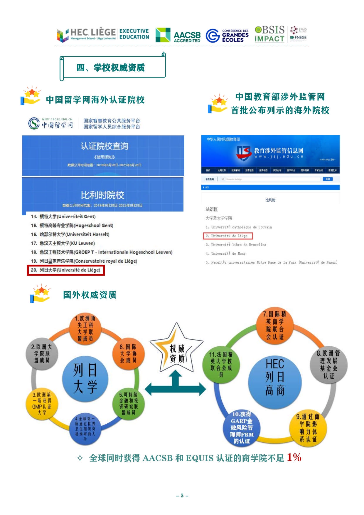 深圳-列日大學(xué)HEC列日高商EMBA招生簡章_第6頁