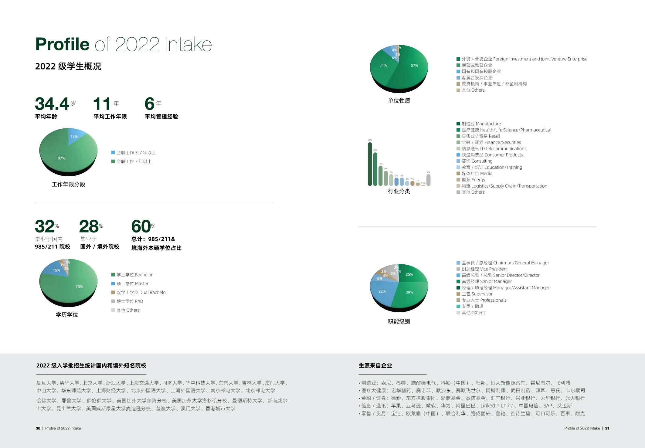 復(fù)旦大學(xué)-香港大學(xué)IMBA  _第16頁(yè)