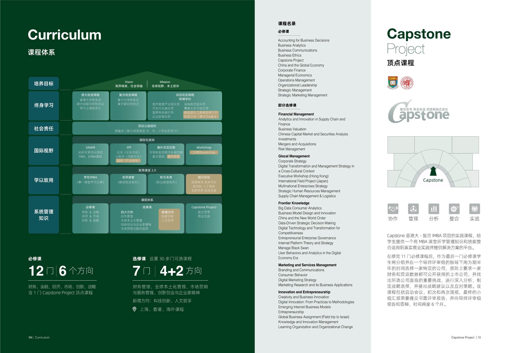 復(fù)旦大學(xué)-香港大學(xué)IMBA  _第8頁(yè)-min