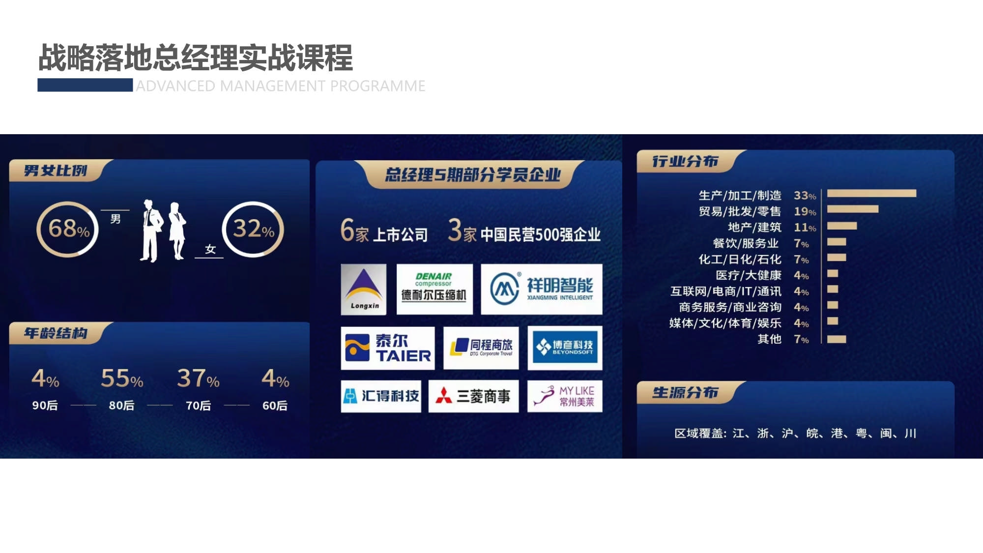 AMP戰(zhàn)略落地總經理實踐課程_第6頁