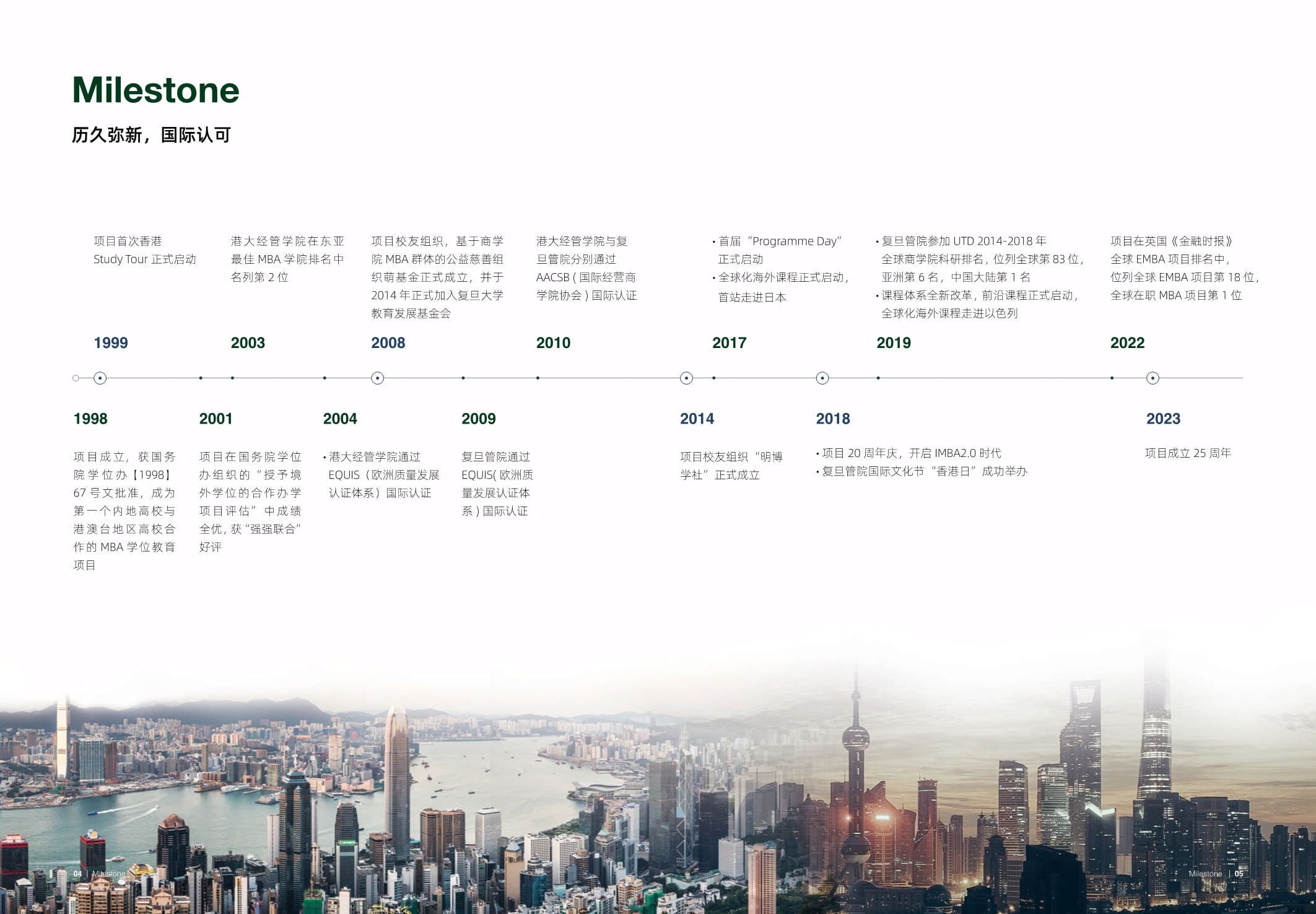 復(fù)旦大學(xué)-香港大學(xué)IMBA  _第3頁(yè)-min