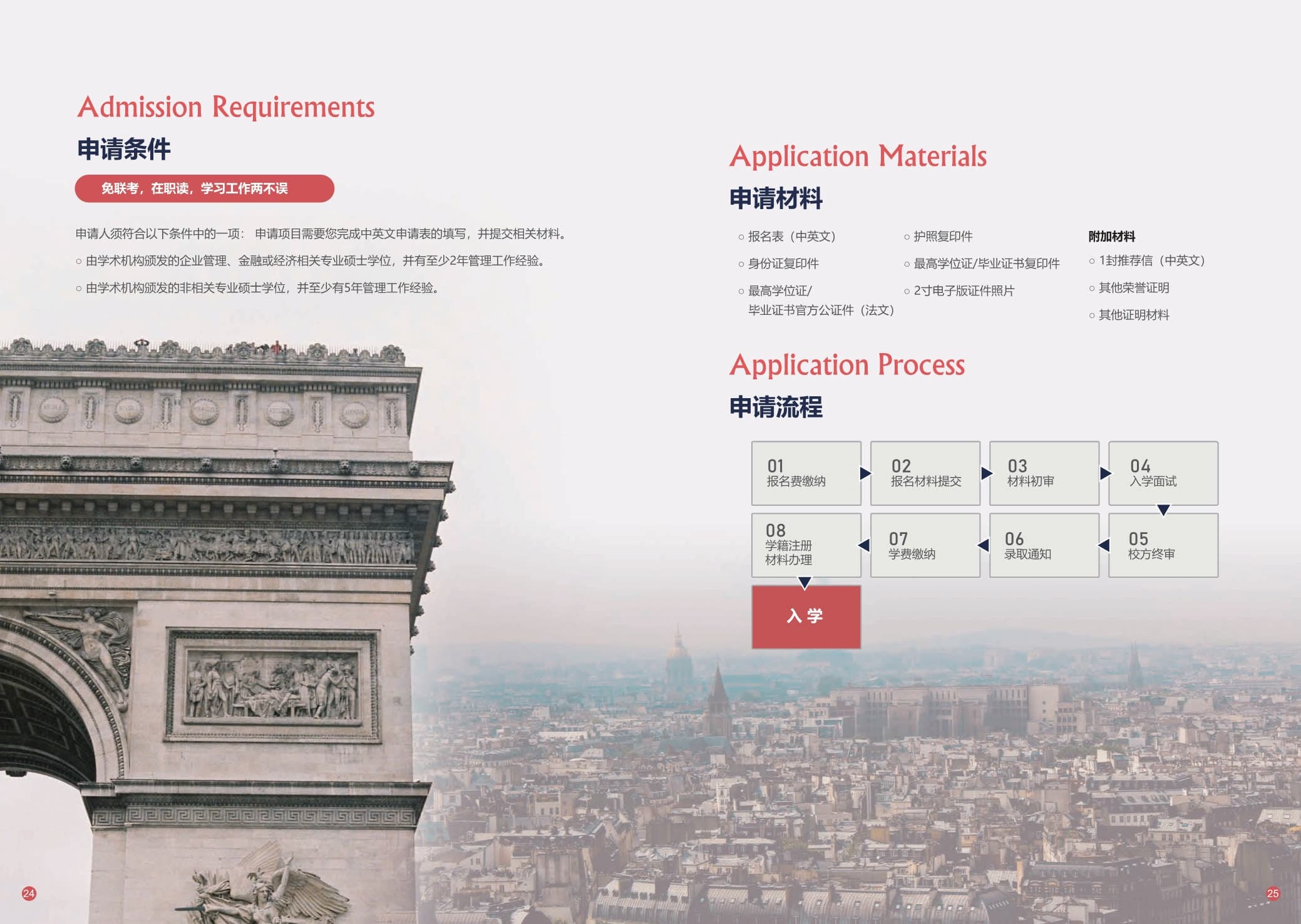 蒙彼利埃大學(xué)·EDSM工商管理博士（可持續(xù)管理） 招生簡章（2024）_第15頁-min