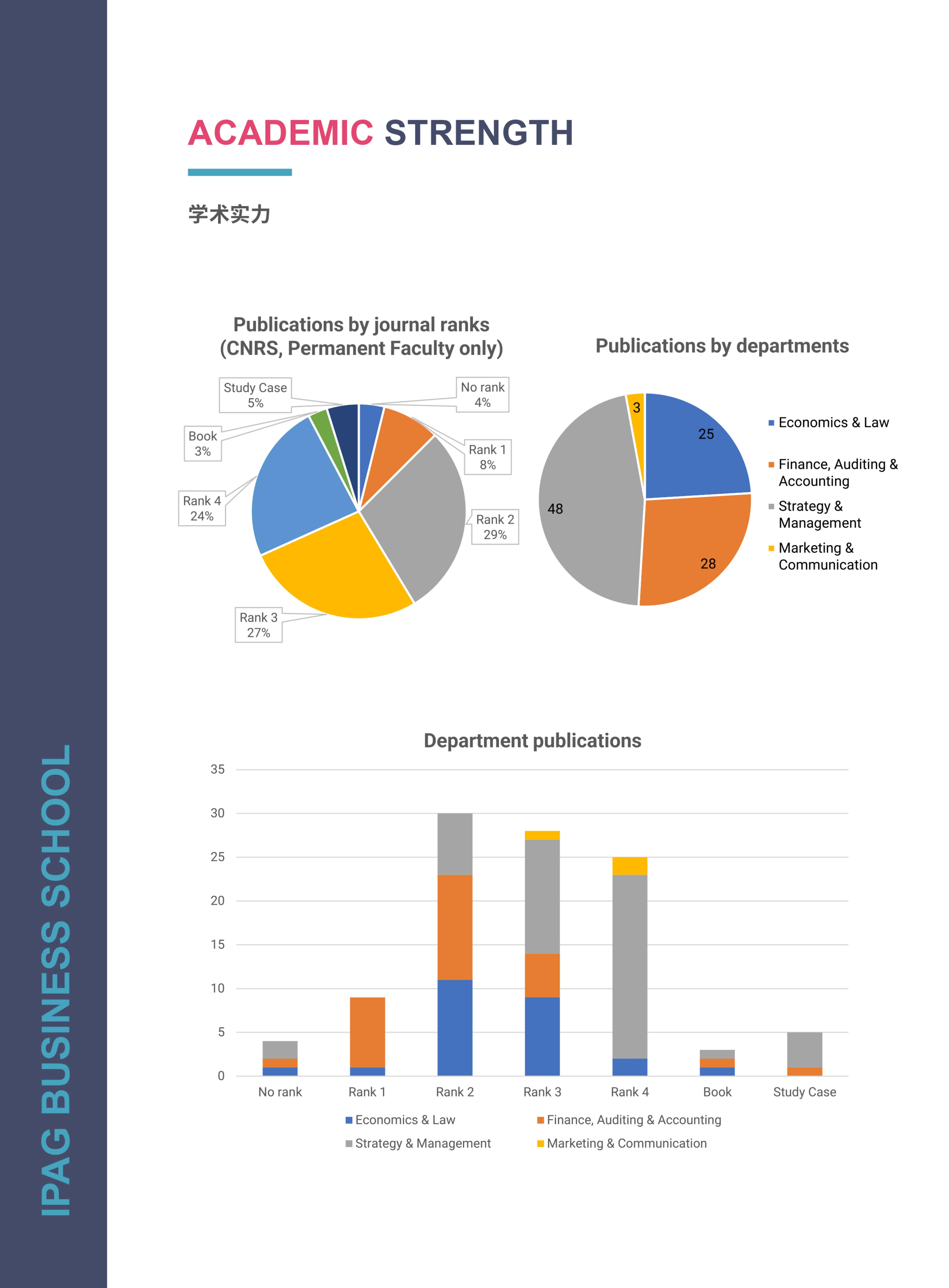 法國IPAG巴黎高等商學院DBA（數字經濟方向，健康管理方向）_第8頁-min