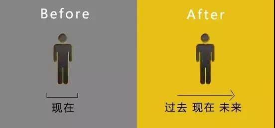 為什么要考MBA？