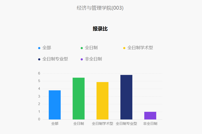 今年報(bào)名人數(shù)繼續(xù)減少？多家院校2025考研報(bào)名數(shù)據(jù)公布