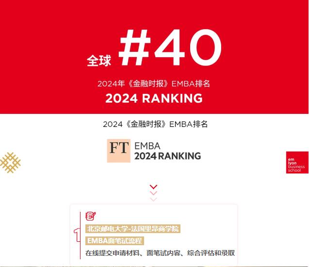 關于北郵-里昂EMBA申請，你需要了解的那些事兒