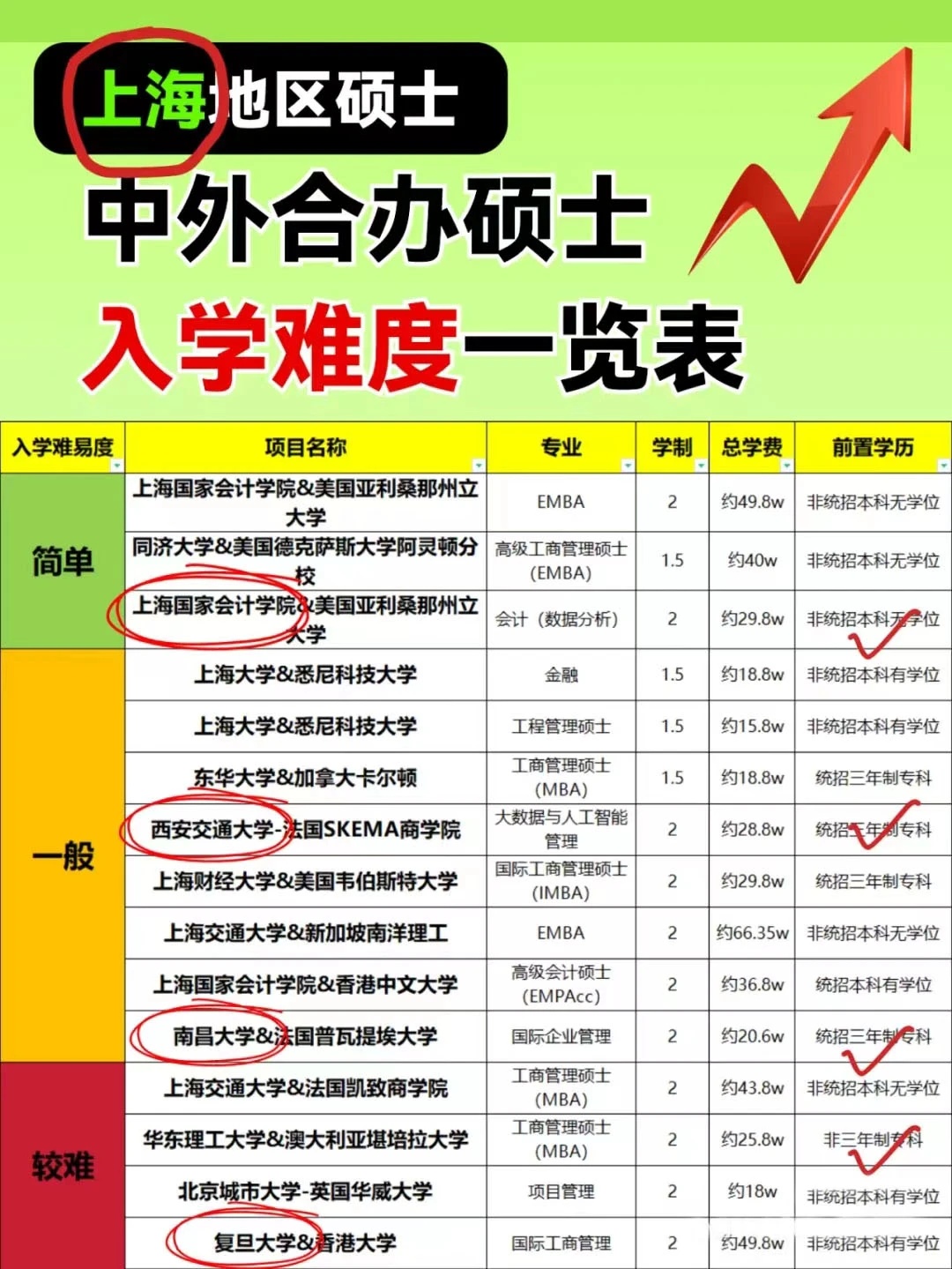 2025的MBA申請，這所名校第一個開始