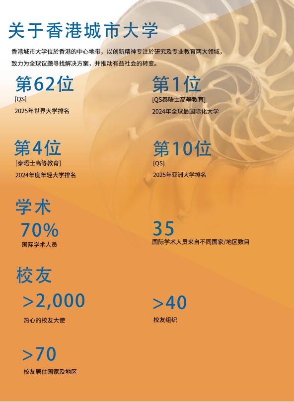 香港城市大學DBA