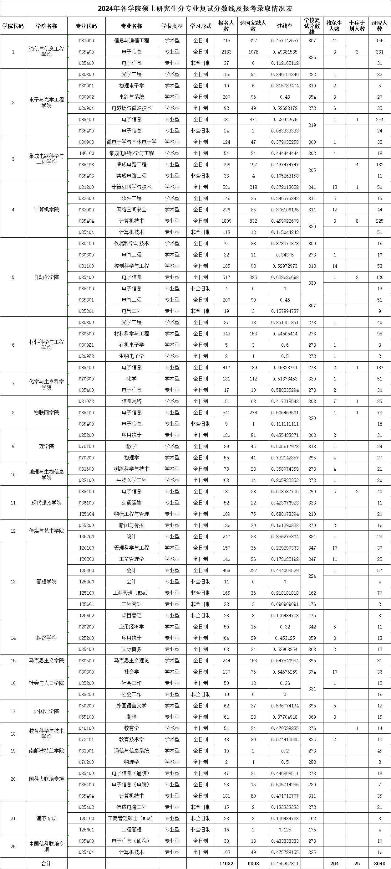 往年有多少人能過(guò)國(guó)家線？