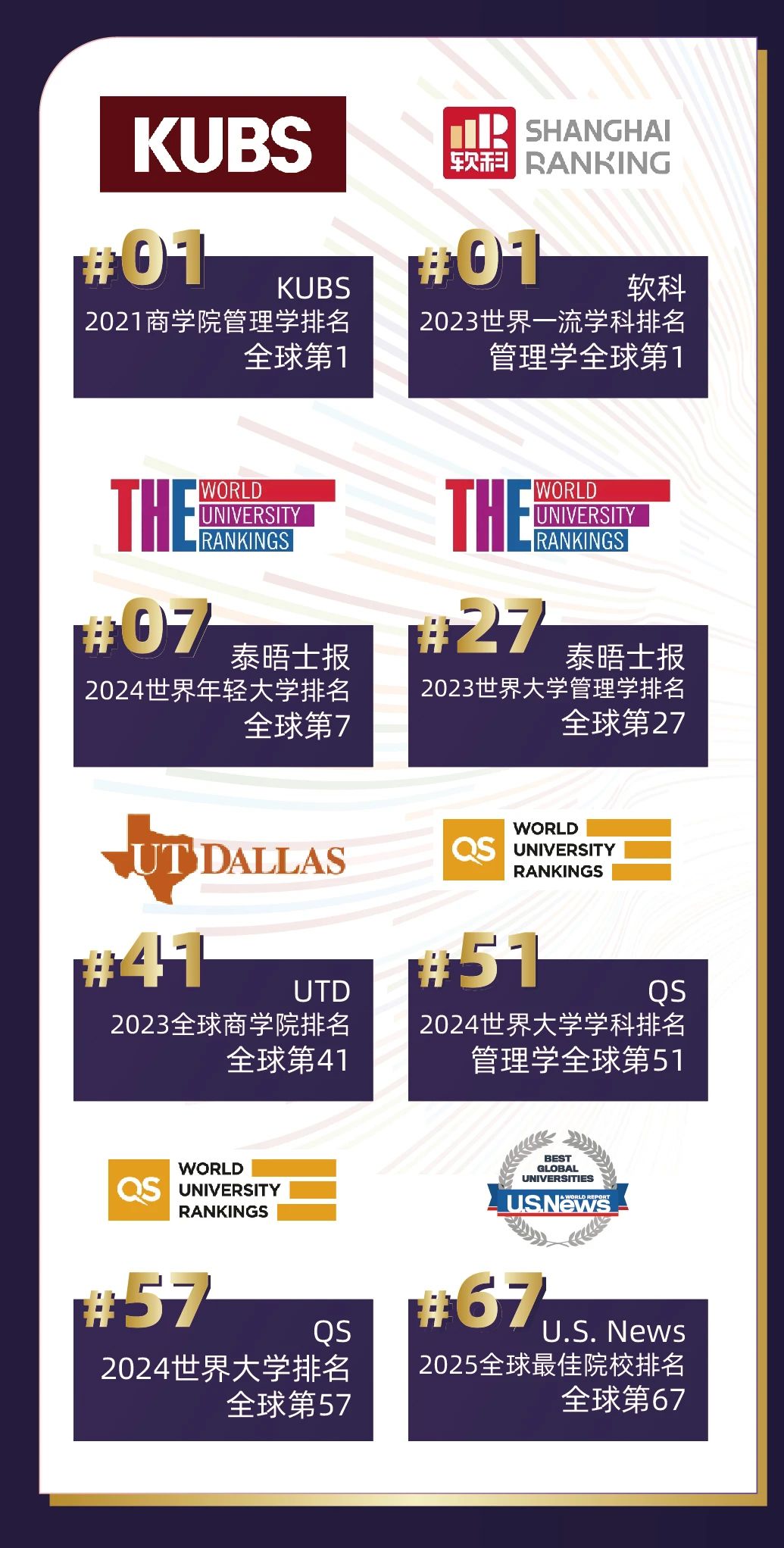 世界百強名校——香港理工大學(xué)排名匯總