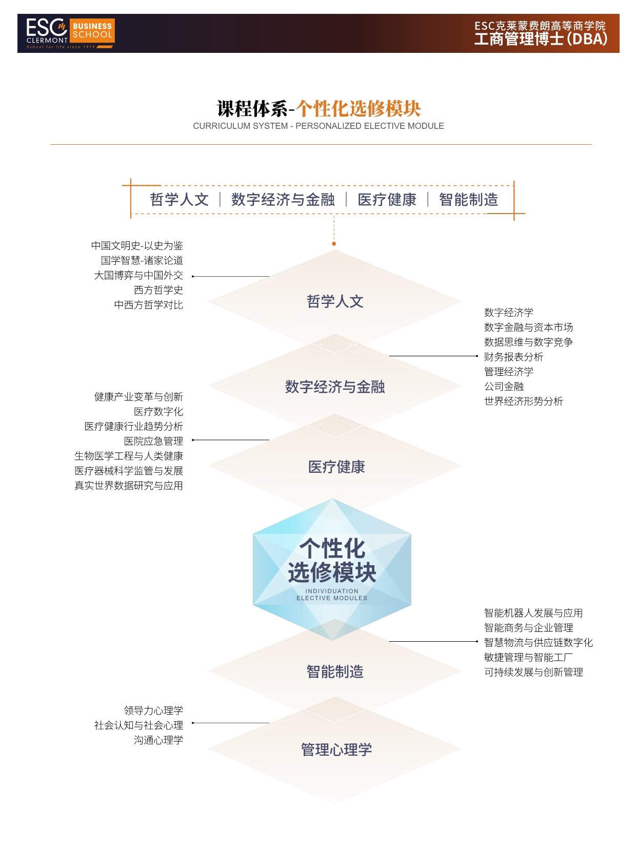 法國(guó)ESC克萊蒙費(fèi)朗商學(xué)院