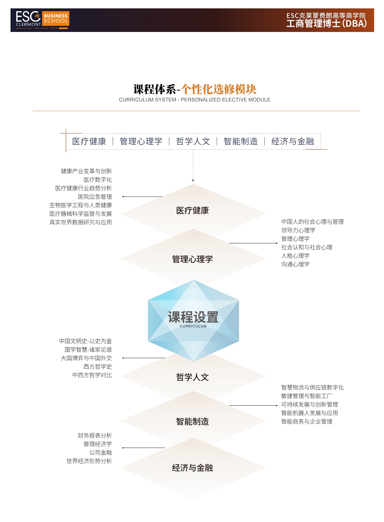 法國(guó)ESC克萊蒙費(fèi)朗商學(xué)院