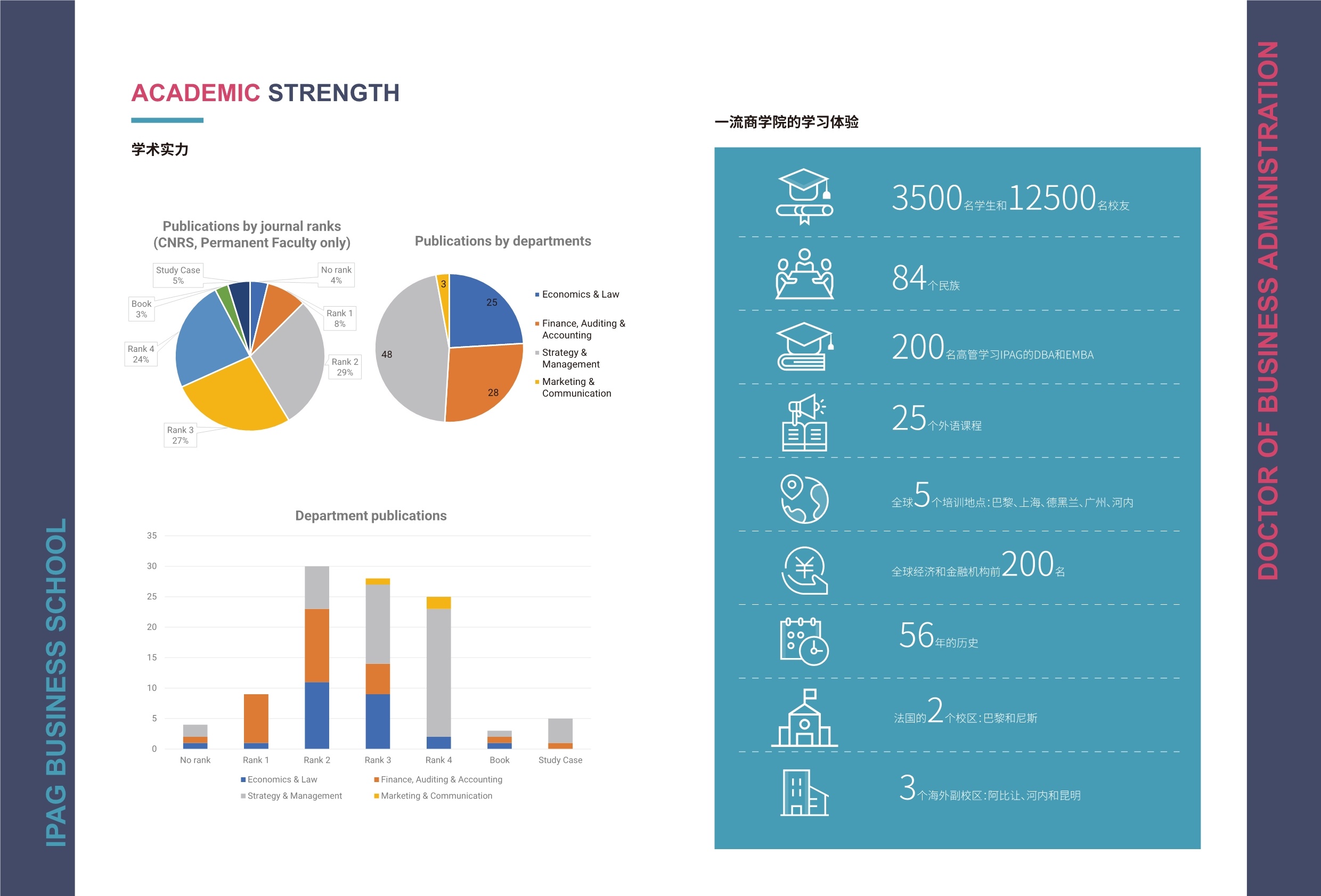 IPAG巴黎高等商學(xué)院DBA 