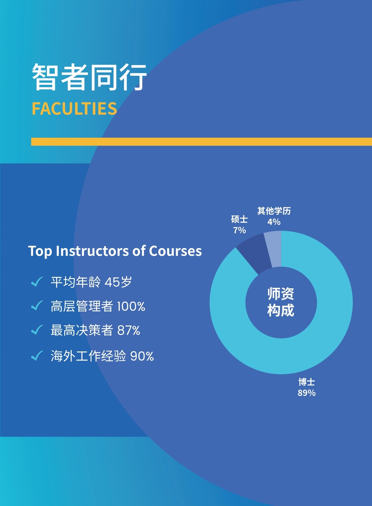 沈陽農(nóng)業(yè)大學(xué)與匈牙利賽格德大學(xué) 農(nóng)村發(fā)展碩士