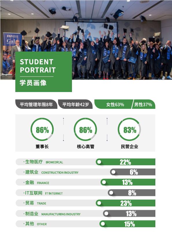 法國ESGCI 高等國際貿(mào)易與管理學(xué)院DBA