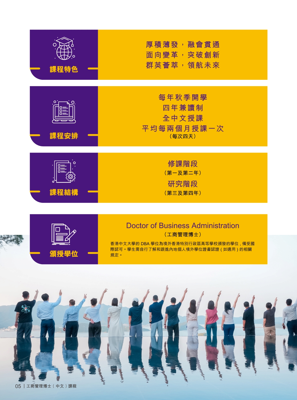 香港中文大學(xué) DBA