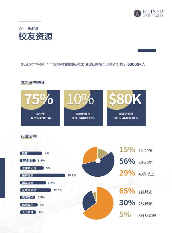 凱澤大學中文MBA招生簡章