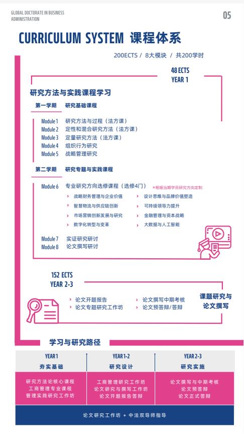 創(chuàng)新管理方向-全球工商管理博士（GDBA）簡章-法國雷恩商學院