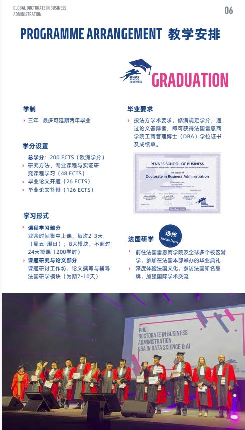 創(chuàng)新管理方向-全球工商管理博士（GDBA）簡章-法國雷恩商學院