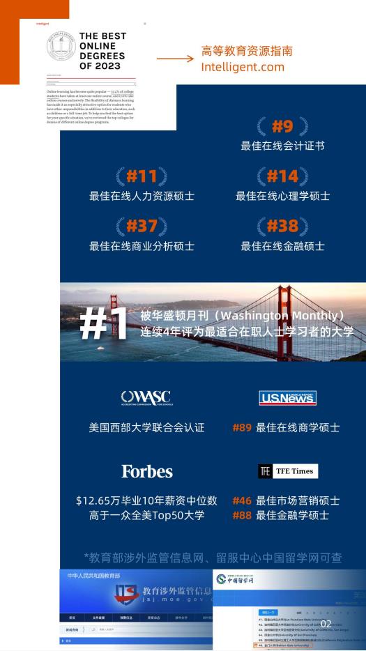 美國金門大學(xué)金融學(xué)碩士GGU MSF簡章