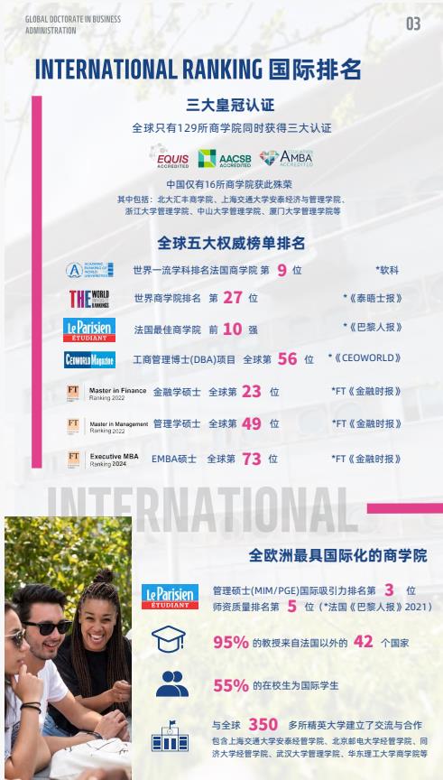 創(chuàng)新管理方向-全球工商管理博士（GDBA）簡章-法國雷恩商學院