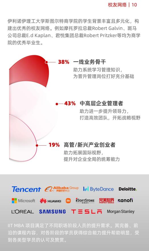 美國伊利諾伊理工大學(xué)工商管理碩士IIT MBA簡章