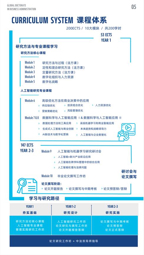 機(jī)器人與人工智能方向-全球工商管理博士（GDBA in R&Al）簡章-法國雷恩商學(xué)院