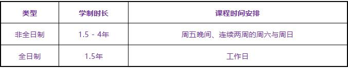 北京城市學(xué)院華威大學(xué)項目管理碩士招生簡章