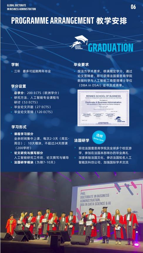 機(jī)器人與人工智能方向-全球工商管理博士（GDBA in R&Al）簡章-法國雷恩商學(xué)院