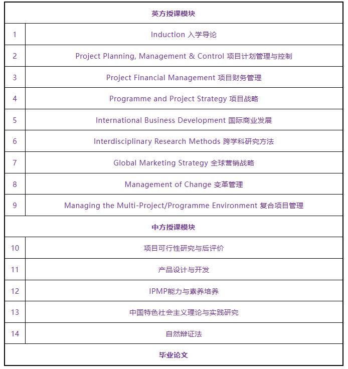 北京城市學(xué)院華威大學(xué)項目管理碩士招生簡章