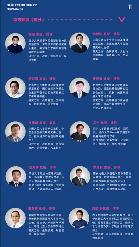 創(chuàng)新管理方向-全球工商管理博士（GDBA）簡章-法國雷恩商學院