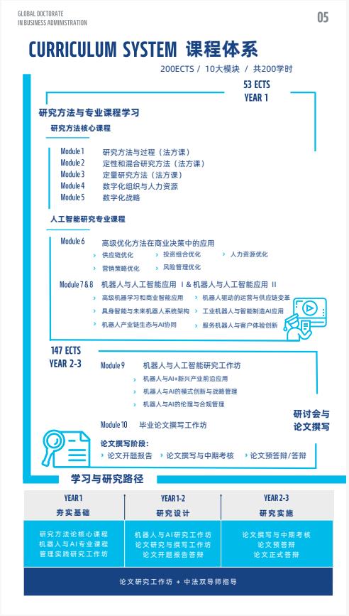 機器人與人工智能方向-全球工商管理博士（GDBA in R&Al）簡章-法國雷恩商學院