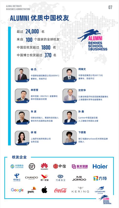 機器人與人工智能方向-全球工商管理博士（GDBA in R&Al）簡章-法國雷恩商學院