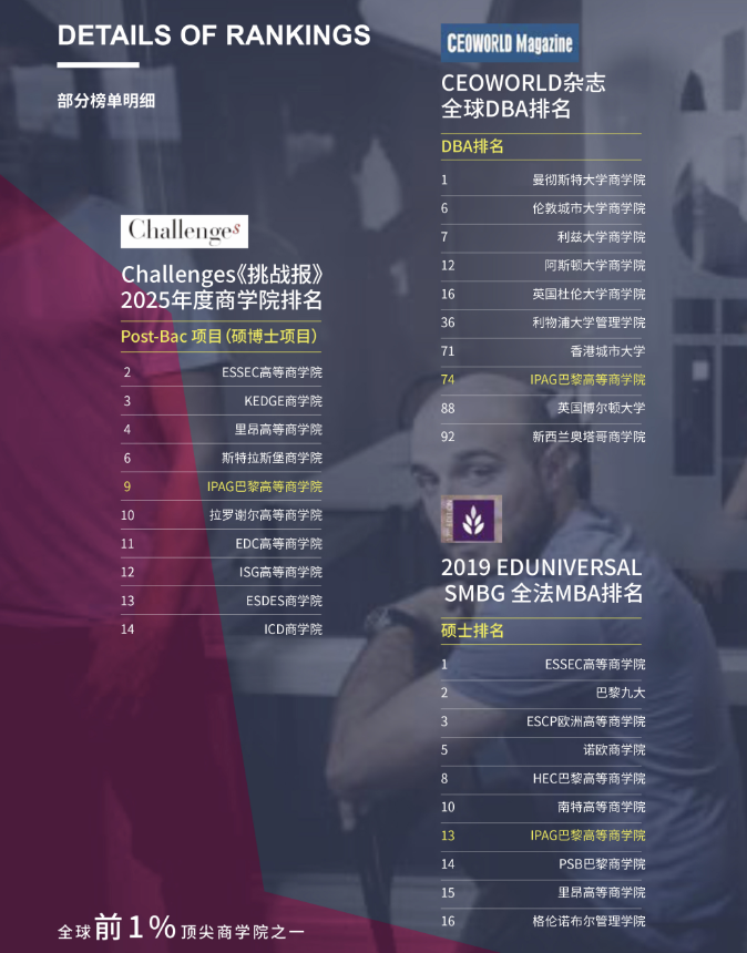 IPAG巴黎高等商學院DBA 