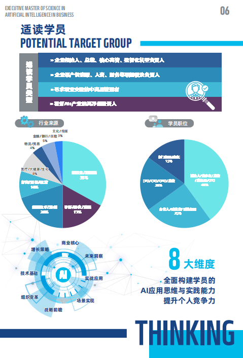 EMSclBM高級國際工商管理碩士-法國雷恩商學院