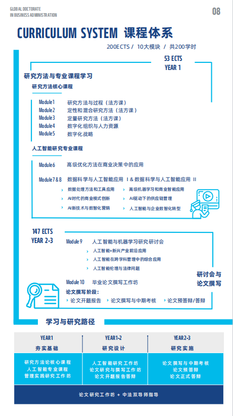法國雷恩商學院DBA（數據科學與人工智能方向）