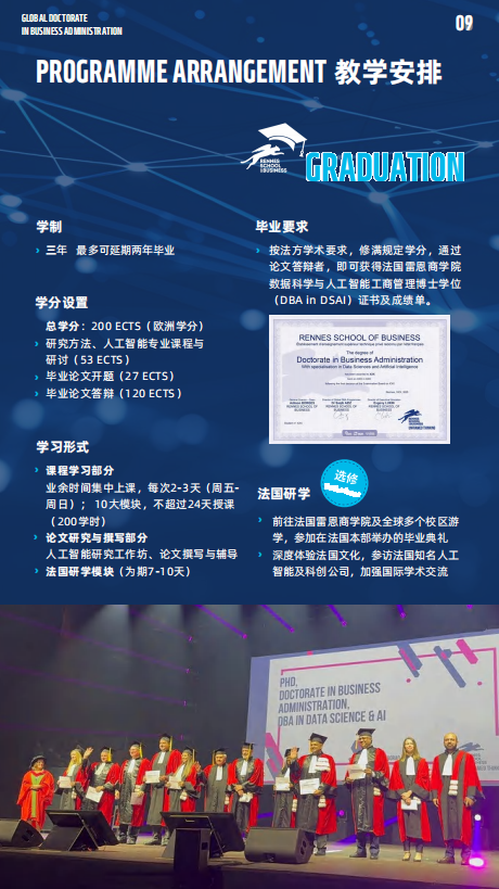法國雷恩商學院DBA（數據科學與人工智能方向）