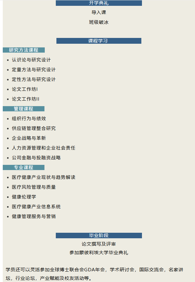 蒙比利埃大學DHM醫療健康管理博士