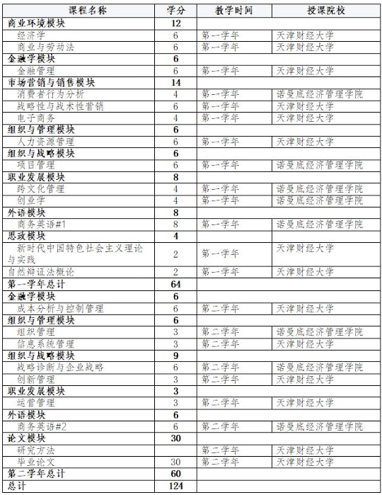天津財經大學-法國諾曼底經濟管理學院MBA