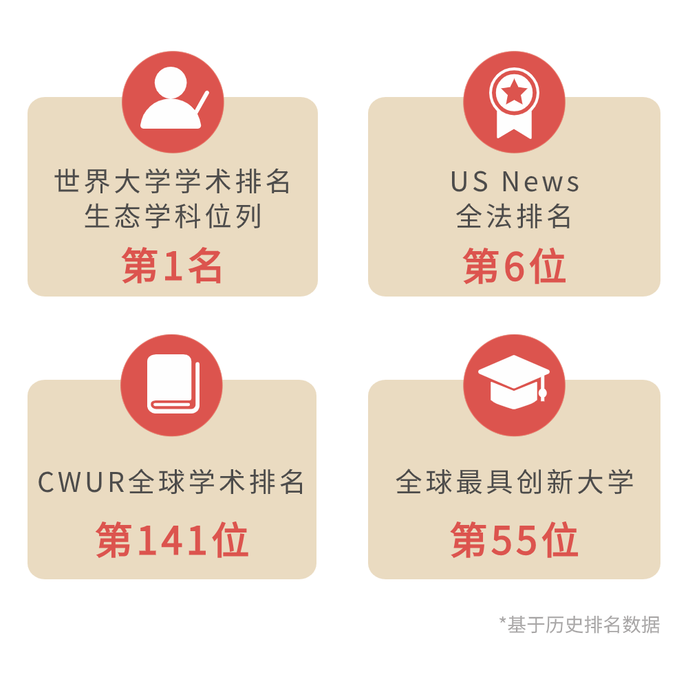 蒙比利埃大學DHM醫療健康管理博士