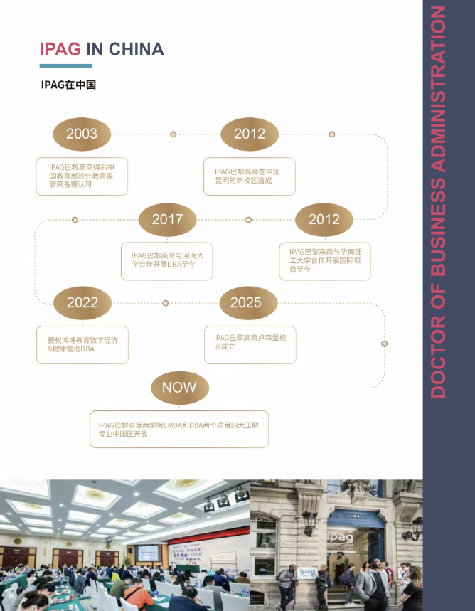 IPAG巴黎高等商學院DBA 