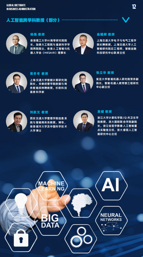 法國雷恩商學院DBA（數據科學與人工智能方向）