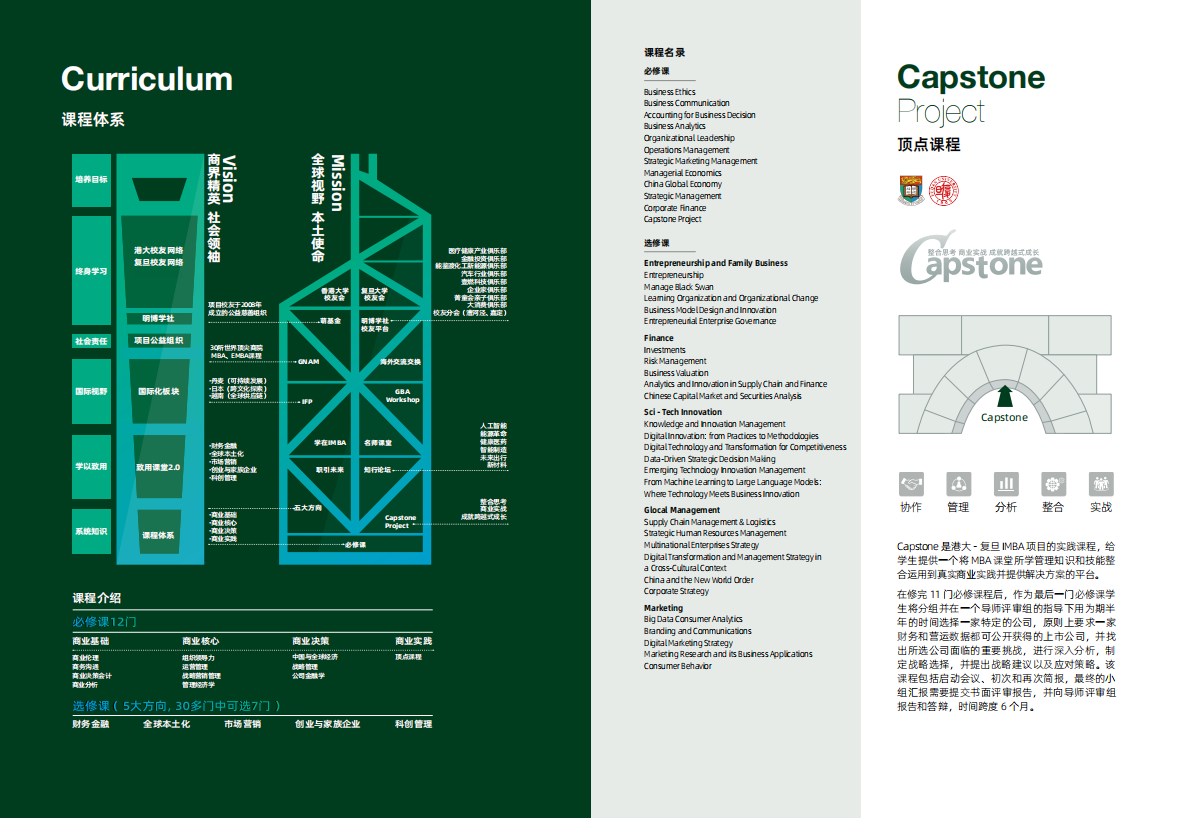 復旦大學-香港大學IMBA  