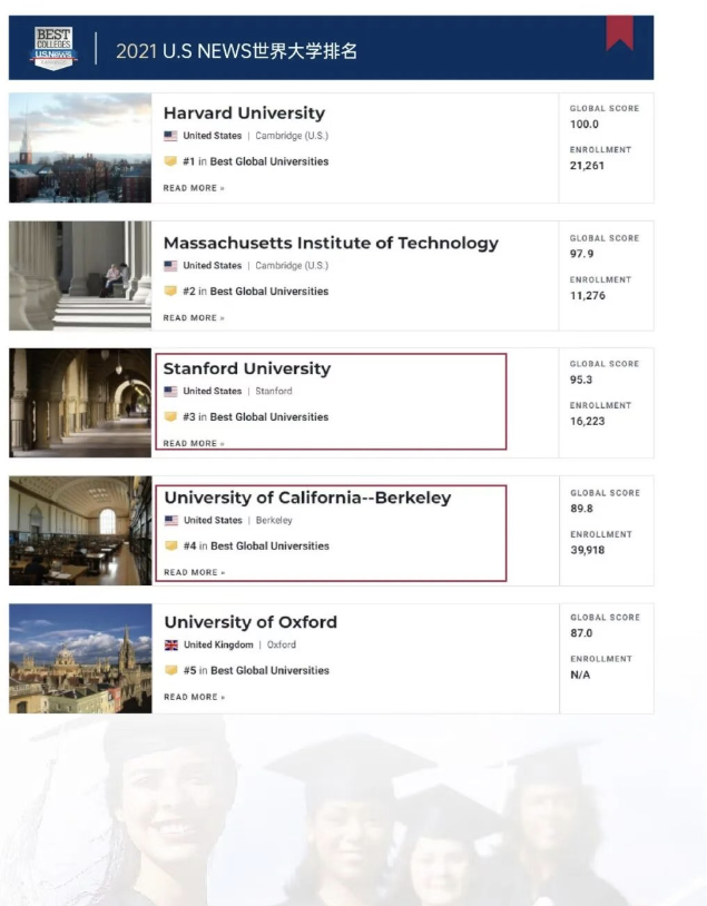 美國斯坦福大學、加州大學伯克利分校、加州州立大學三校博士后研究班