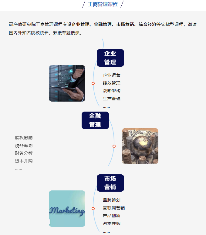 高凈值研究院高級研修班
