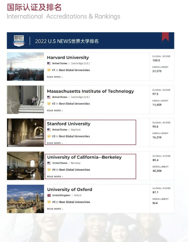 美國斯坦福大學、加州大學伯克利分校、加州州立大學三校博士后研究班