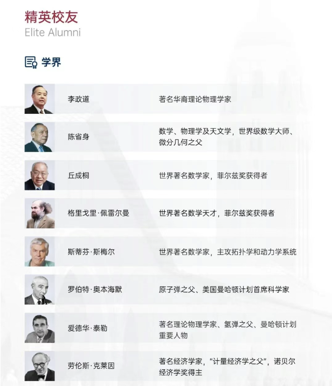 美國斯坦福大學、加州大學伯克利分校、加州州立大學三校博士后研究班